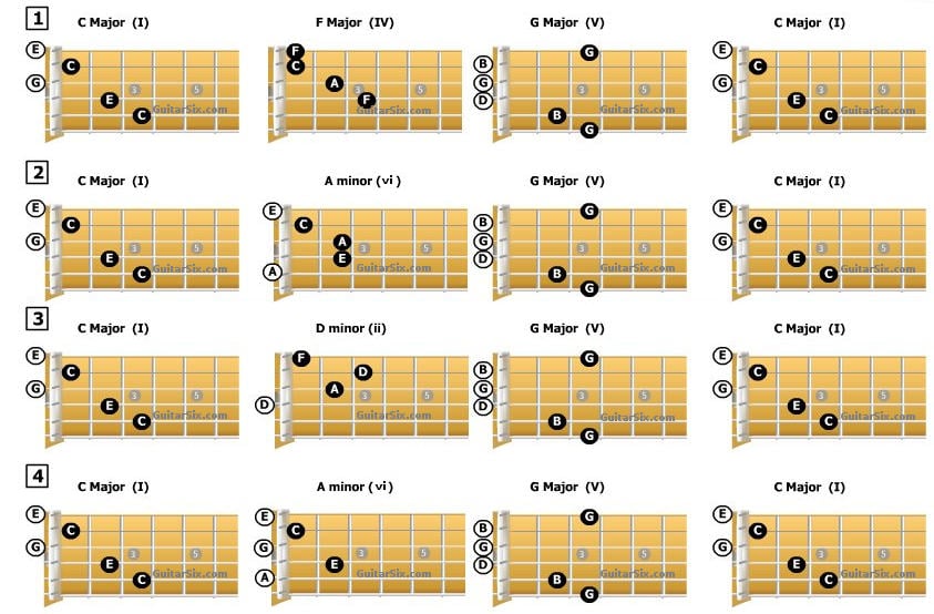 Mastering Guitar Chord Progression Made Easy With Charts