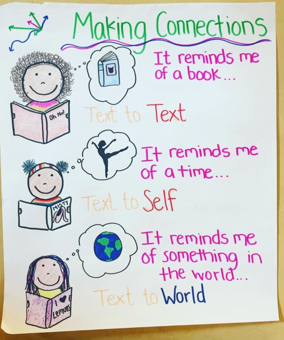 Anchor Chart Examples For Engaging Lessons