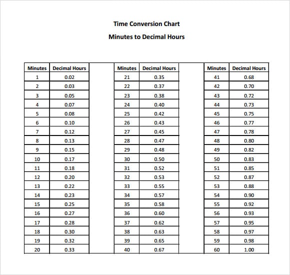 Essential Decimal Conversion Charts