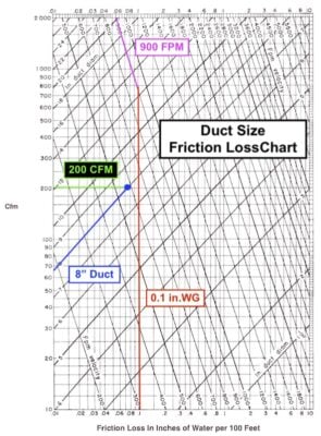 Essential Cfm Chart Ductwork Calculations You Need