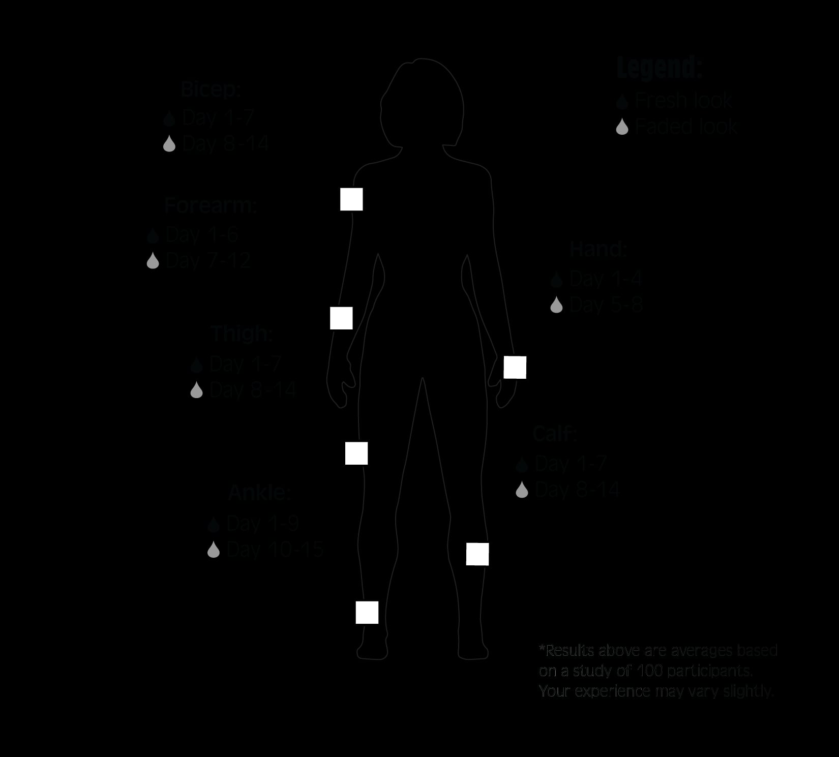 Tattoo Size Chart: A Guide To Perfect Ink Placement